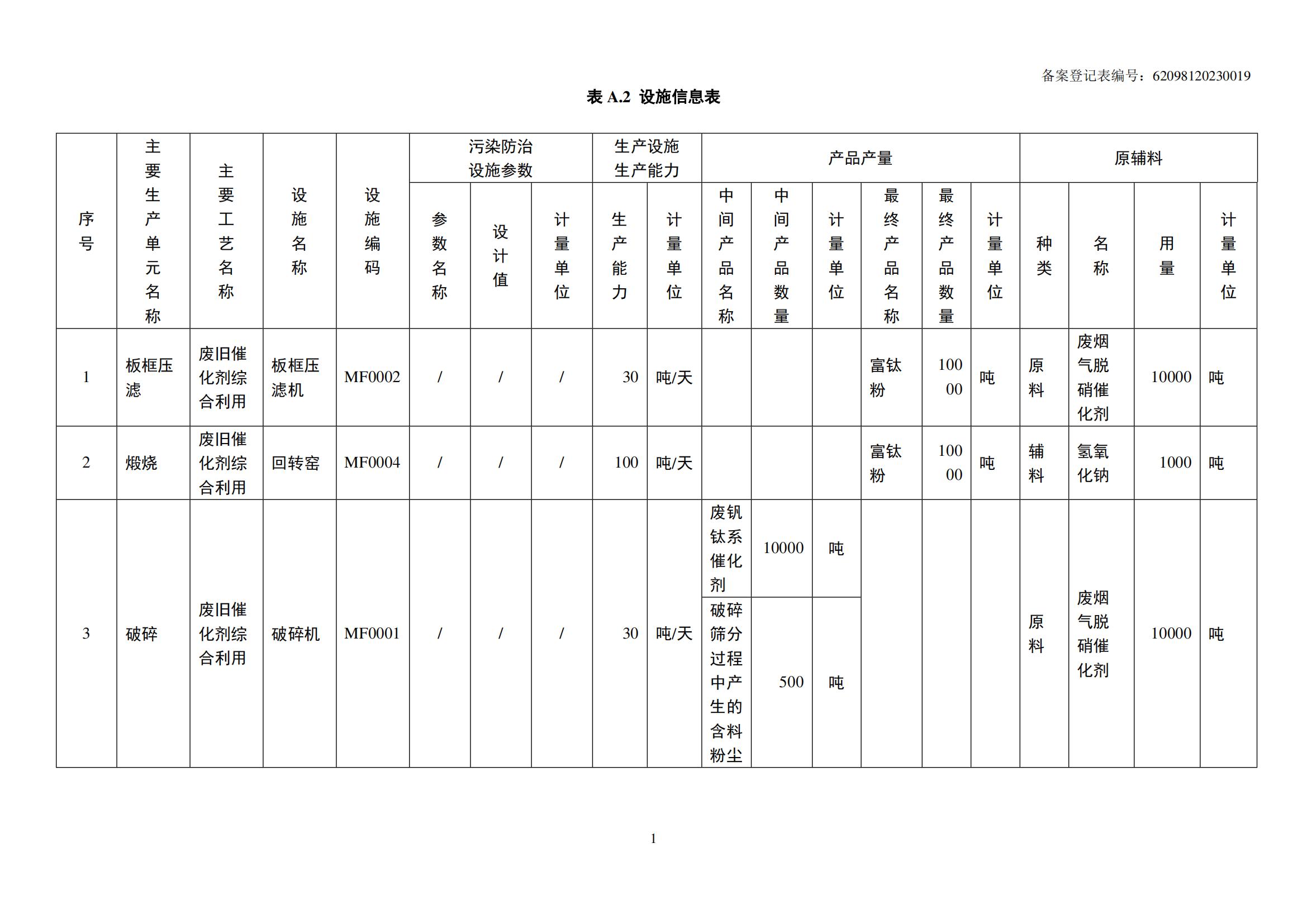 危險廢物管理計劃_02.jpg