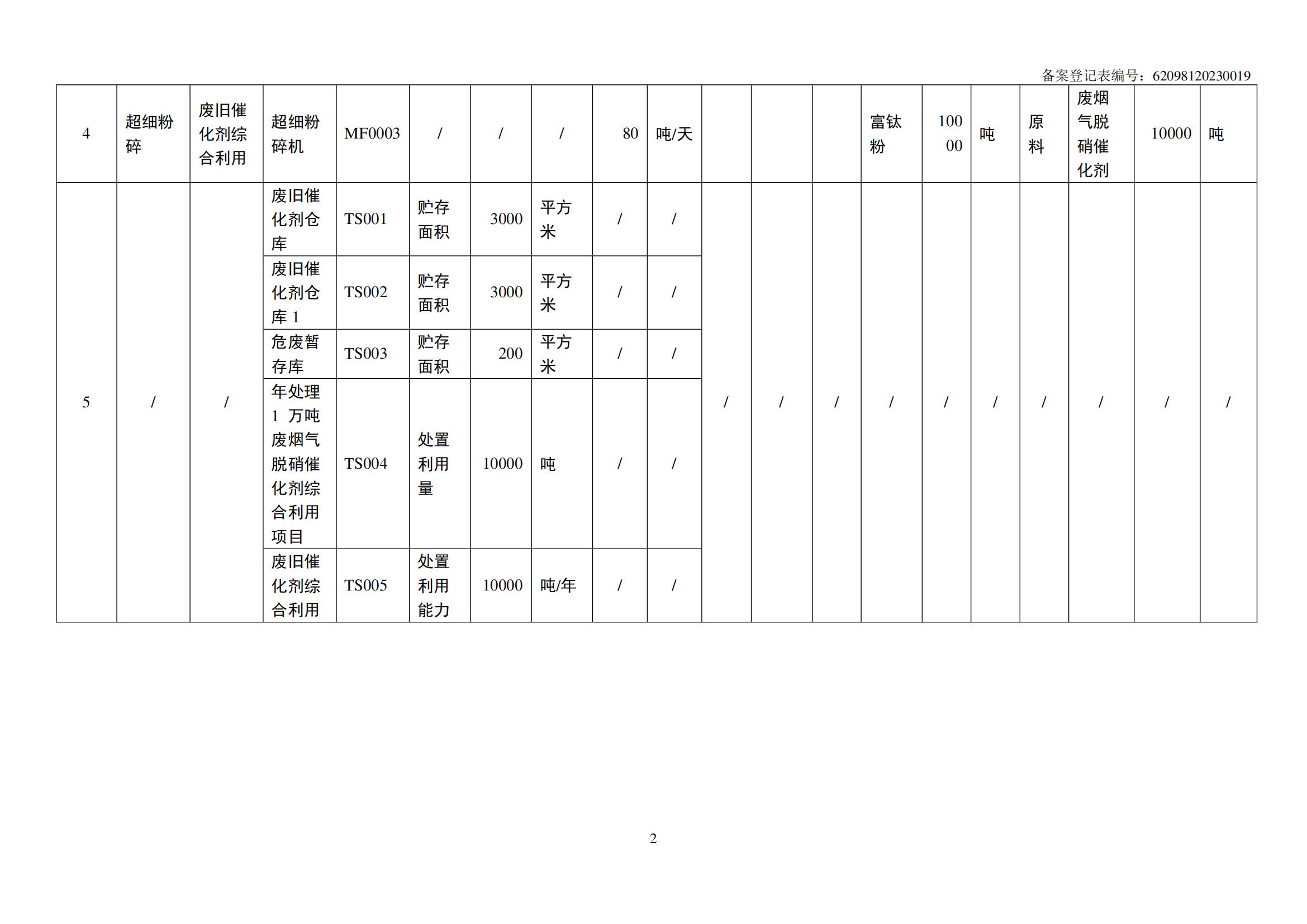 危險廢物管理計劃_03.jpg